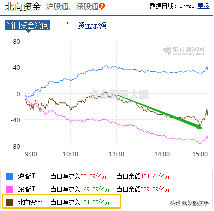 「必看」7月21号重点干这个票——炸裂，A股将迎