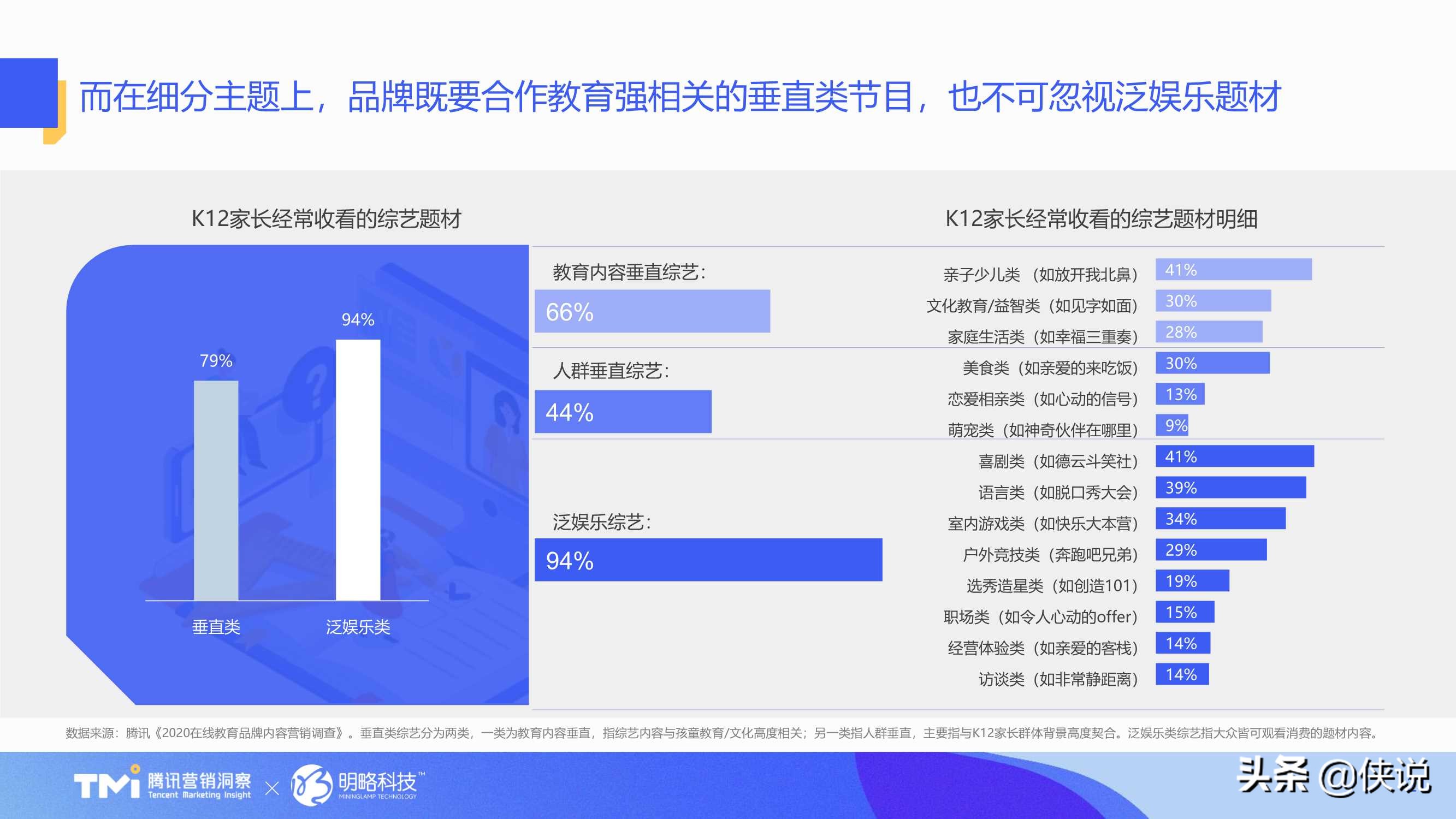 在线教育行业内容营销洞察白皮书（2021版）