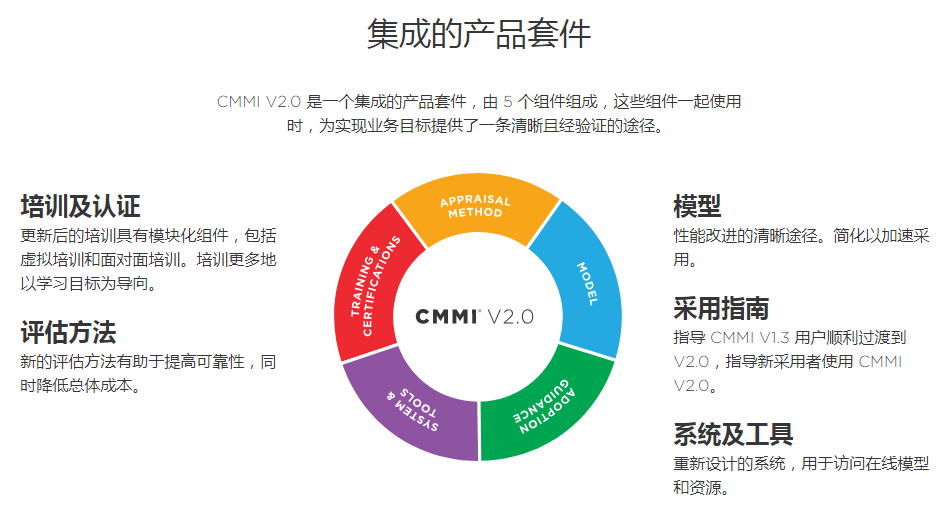 自2020年10月1日起，CMMI V2.0时代即将来临