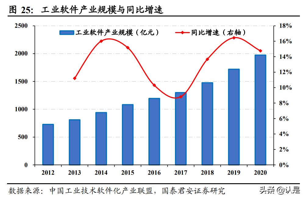 新基建专题研究报告：景气反转，东风将至