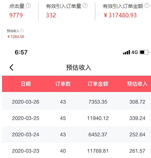 6个靠谱的副业 让你给自己打工 为自己赚钱