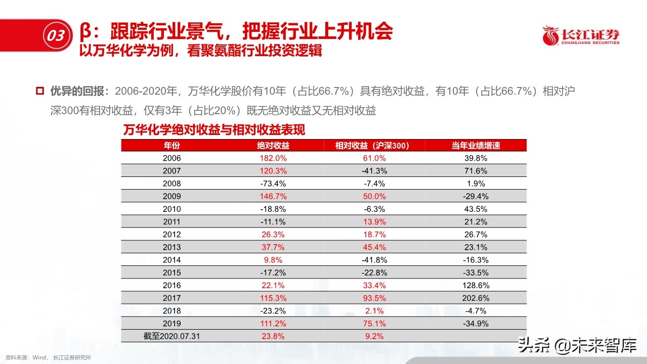 化工行业深度报告：盈利模式、发展趋势和投资框架