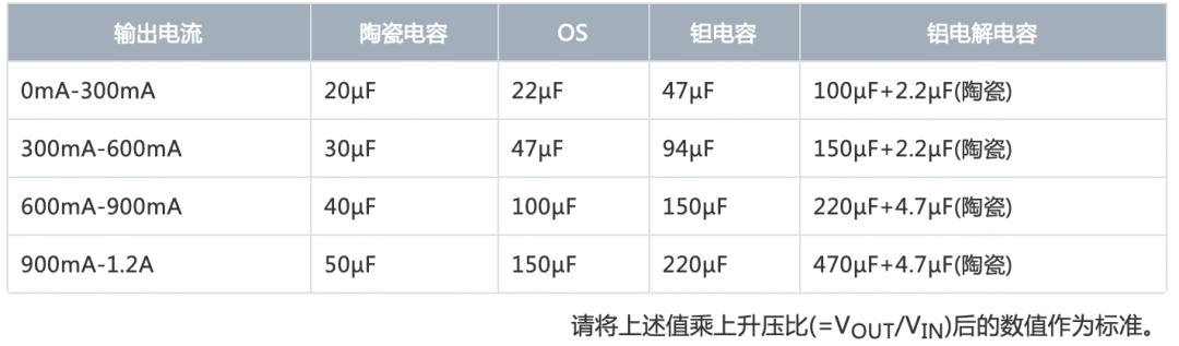 转换器电路