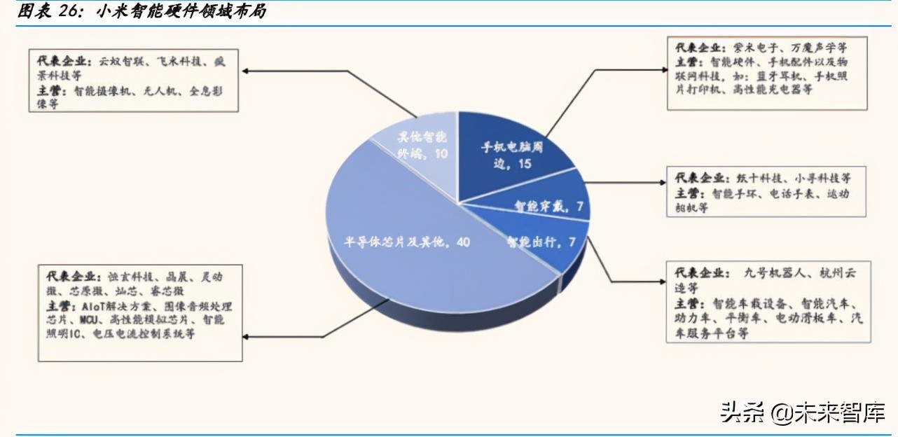 物联网行业深度研究报告：从小米生态链看物联网投资机遇