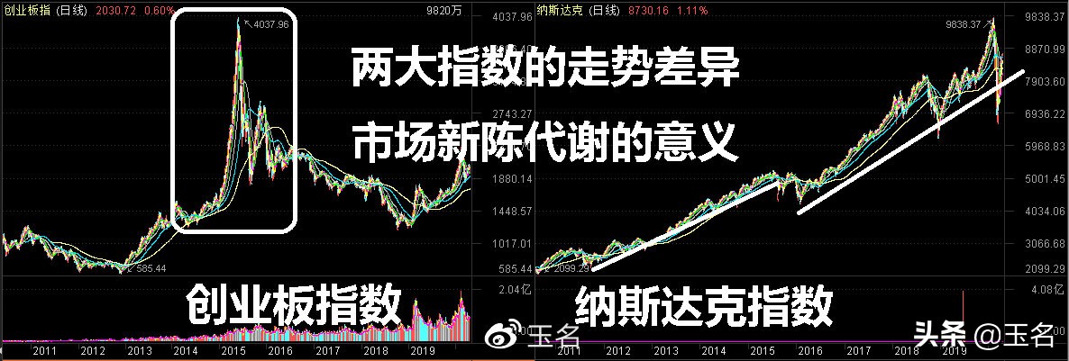 注册制拉开新时代，股民交易需重视新规则、选