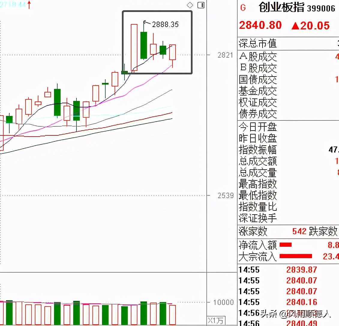白酒资金流入医药，新能源再创反弹新高，这个投资策略可以试试