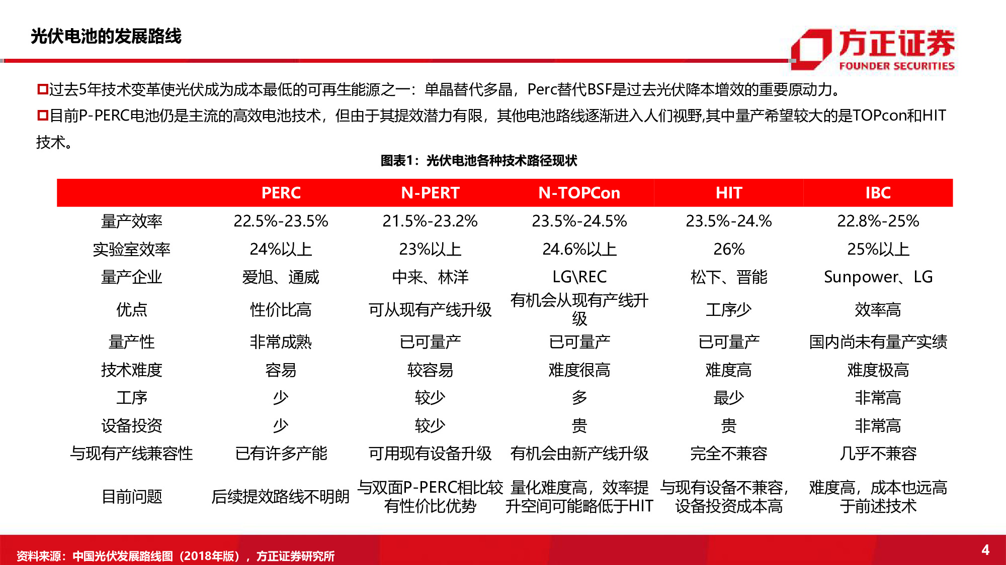 光伏电池设备行业深度报告：持续增长的黄金赛道