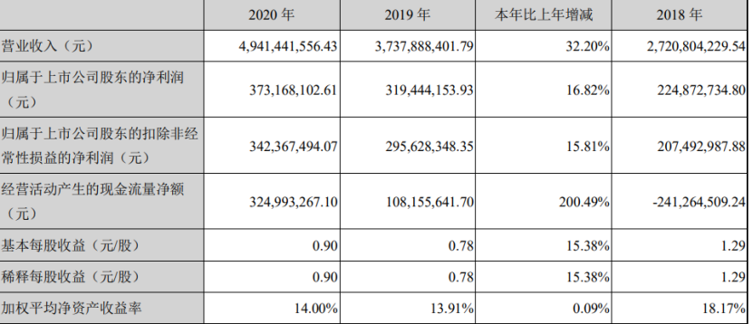 净利润大增90.23%-110.68%！华致酒行一季度业绩增长远超预期 公司 第3张