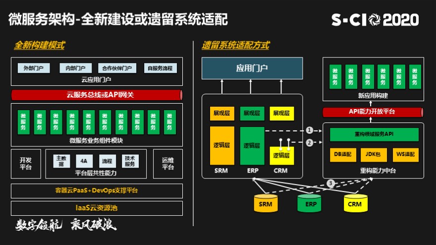 传统IT架构转型-从SOA和微服务到云原生解决方案实践