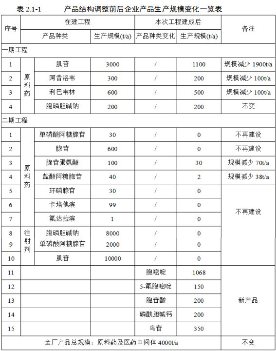 拓新药业出资有瑕疵、募投项目数据打架、上下游合作时间存疑 公司 第2张