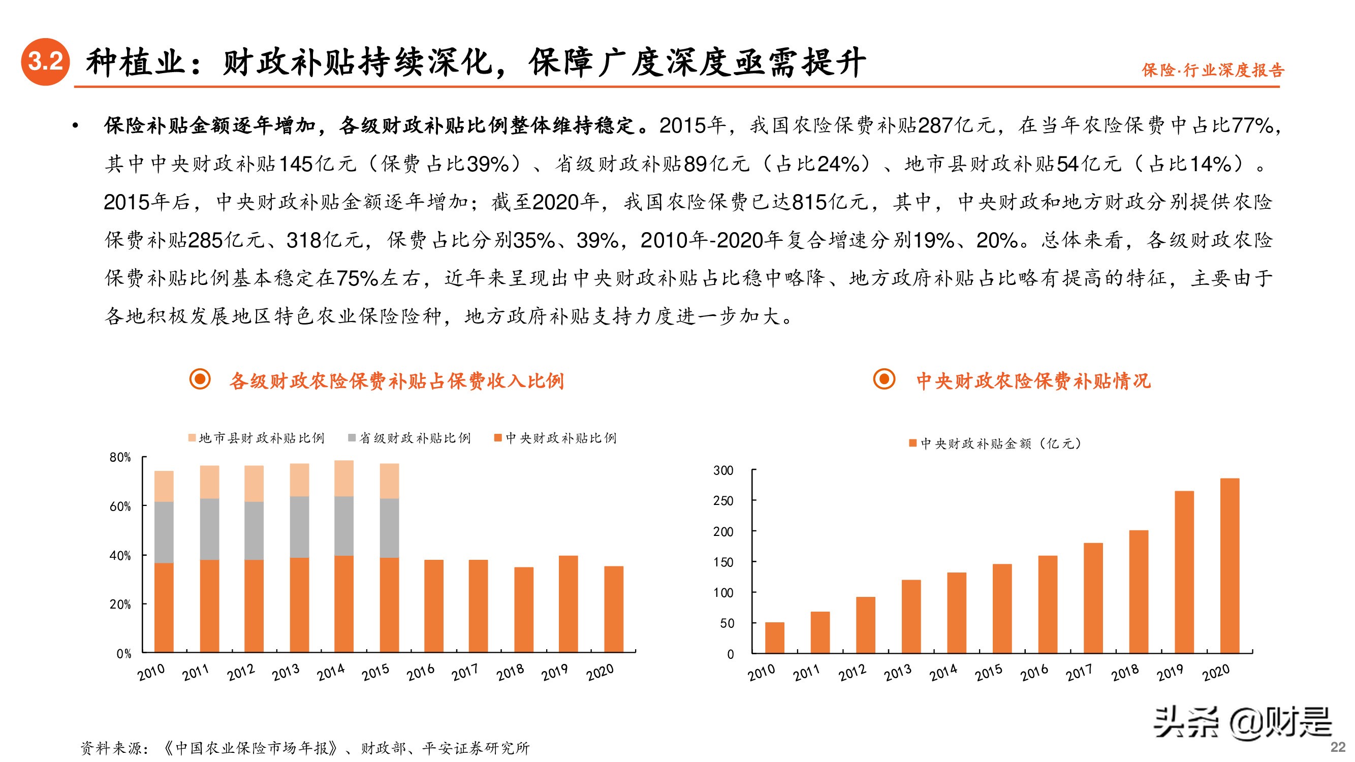 保险行业专题研究报告：借政策东风，促农险发展