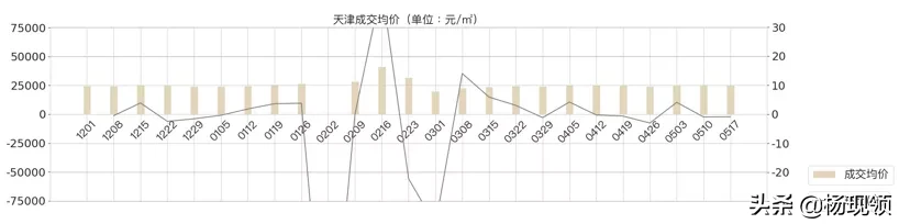 5月第2周｜全国二手市场购房需求持续释放