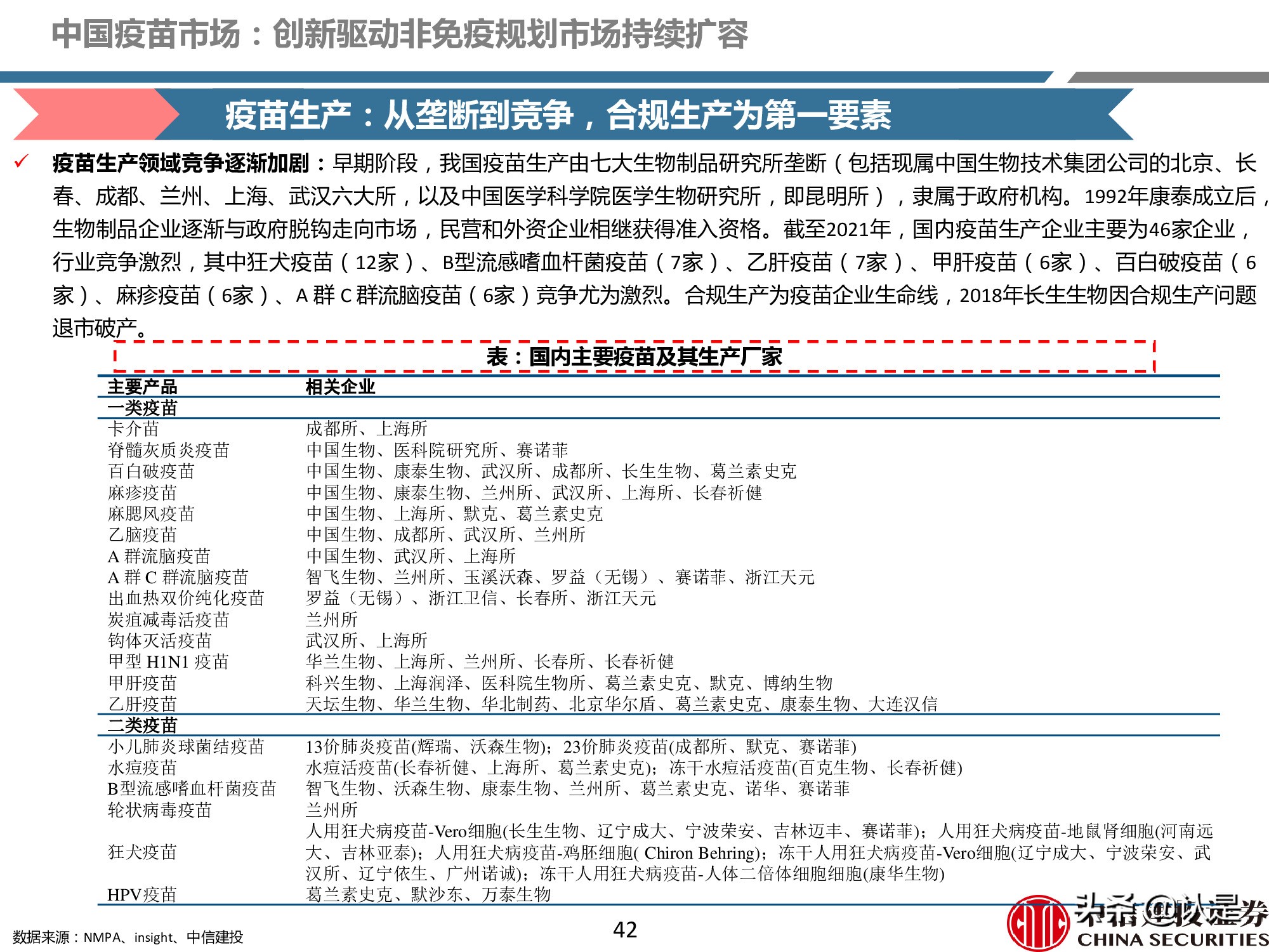 疫苗产业深度报告：重磅品种量价齐升，新冠疫苗锦上添花
