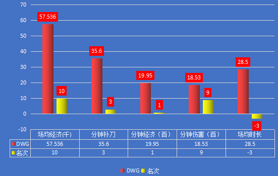 JDG vs DWG｜次战必定全力以赴，JDG渴望证明自己