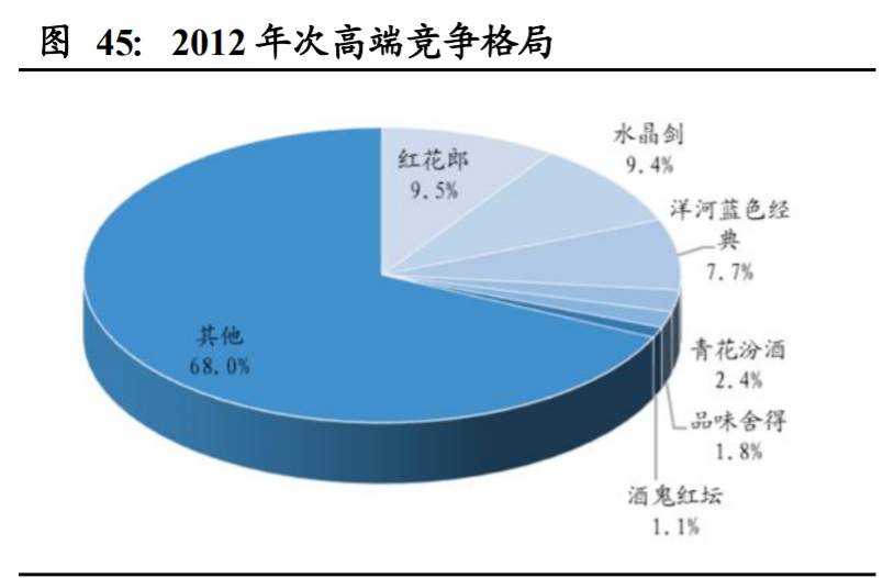 酒鬼酒深度解析：独特馥郁香，高端酒内参闪耀崛起