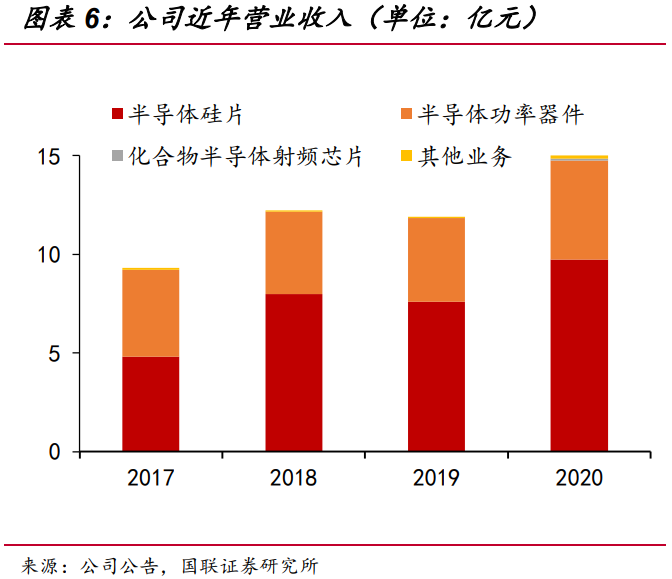 立昂微专题研究：打造硅片至芯片一站式平台