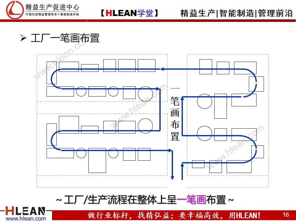 「精益學堂」單元（cell）生產方式簡介