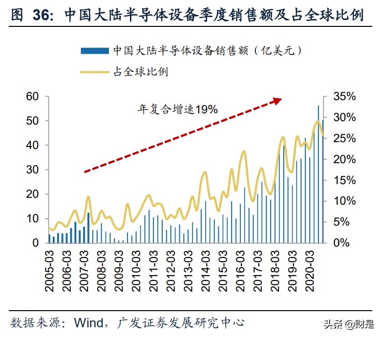 机械设备行业专题研究报告：机械装备全面崛起大时代