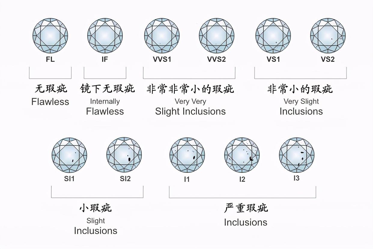 钻戒净度si好不好？钻戒si净度是好还是坏？