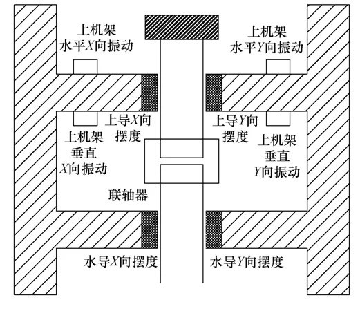 如何用PLC設(shè)計水電機組的機械穩(wěn)定監(jiān)測系統(tǒng)