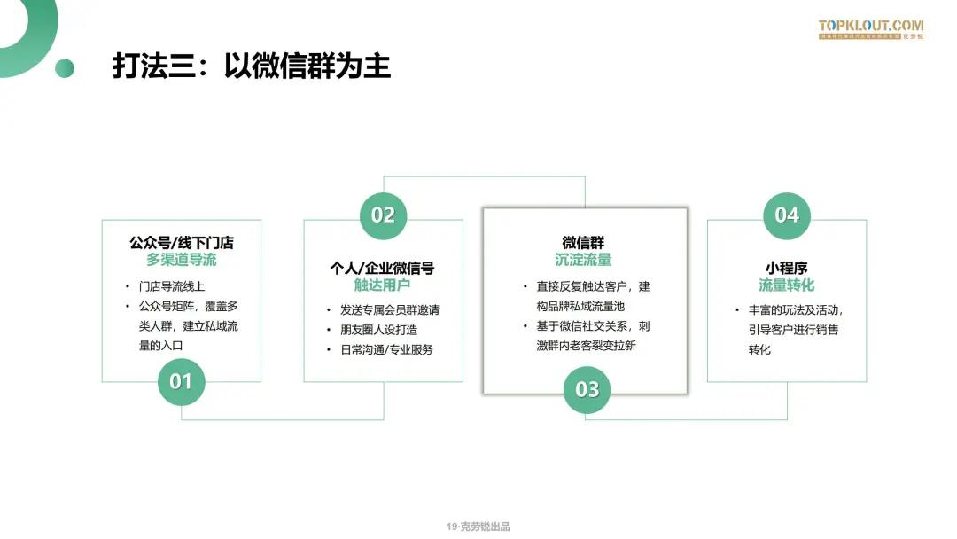 微信生态下的营销洞察报告