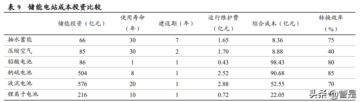 中国电建专题报告：绿电建造运营商独占领先优势