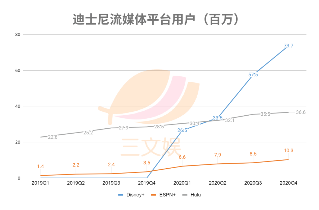 迪士尼乐园又亏掉10亿美元