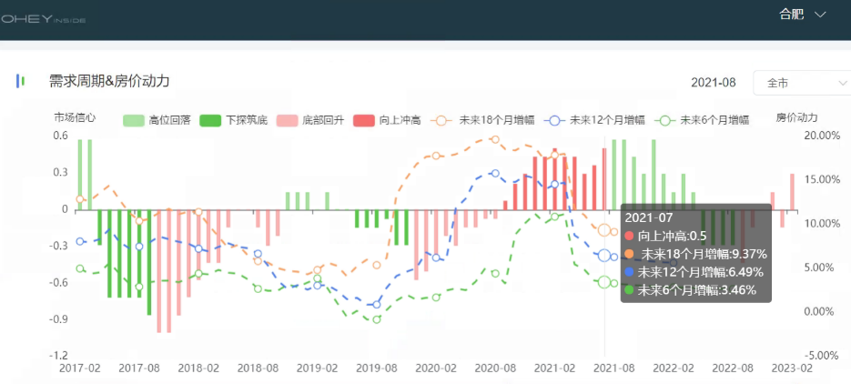 史诗级大崩盘会来吗