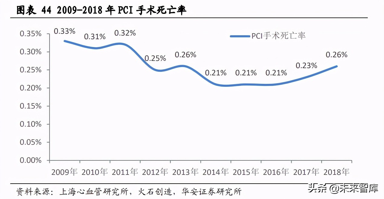 冠脉支架行业研究：拨开集采迷雾，探究冠脉支架方向