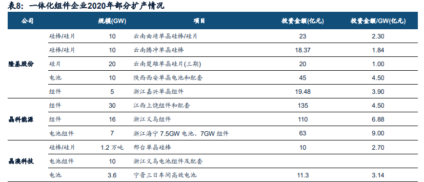 光伏组件行业专题报告：迎接大尺寸技术红利