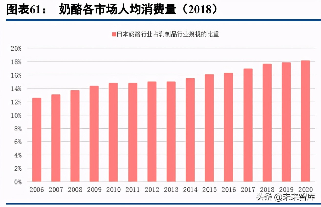 乳制品行业深度研究报告：如何挖掘细分赛道投资机会？