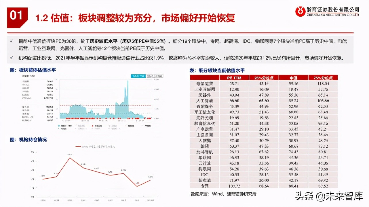 通信行业2021年中期策略报告：通信硬科技，双碳新机遇
