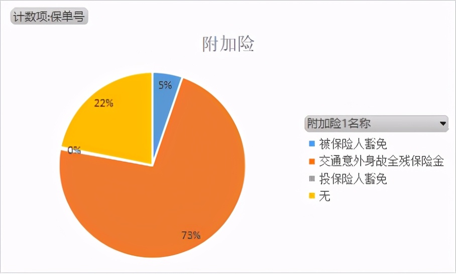 30岁每天0.09元起，最高赔1050万！互联网首发0等待期寿险