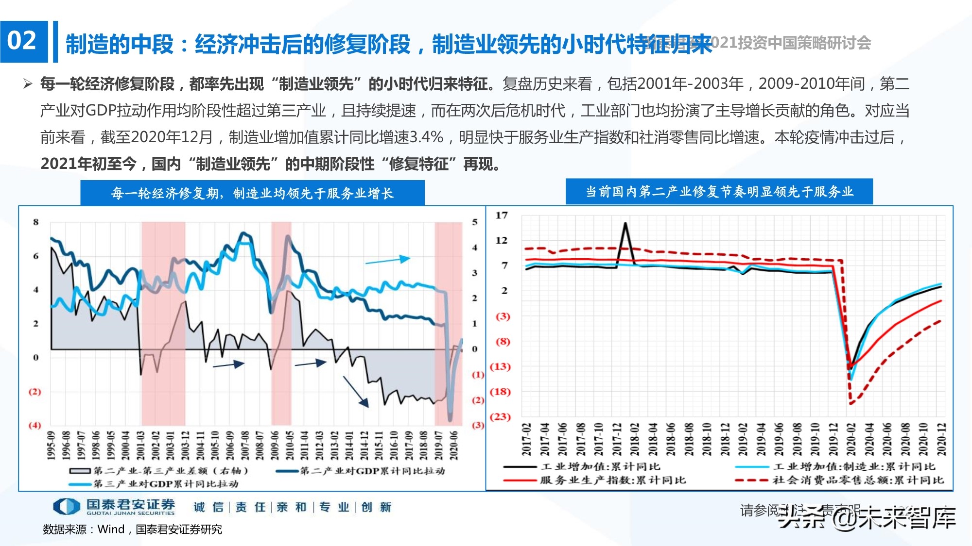 2021年春季A股投資策略展望：制造的中段，科技的起點