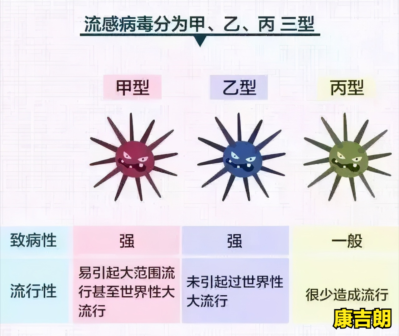 今天揭秘！康吉朗消毒噴霧劑對流感病毒有何作用？