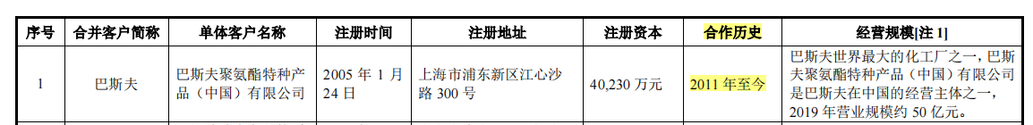 纽泰格实控人曾任职客户公司，营收增速与毛利率均下滑