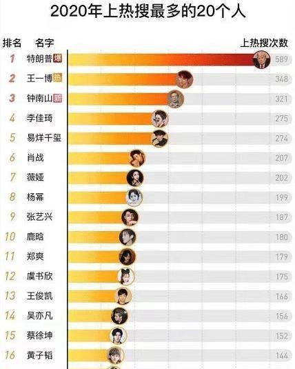 郑爽事件：多糟糕的人际关系，你就有多糟糕的