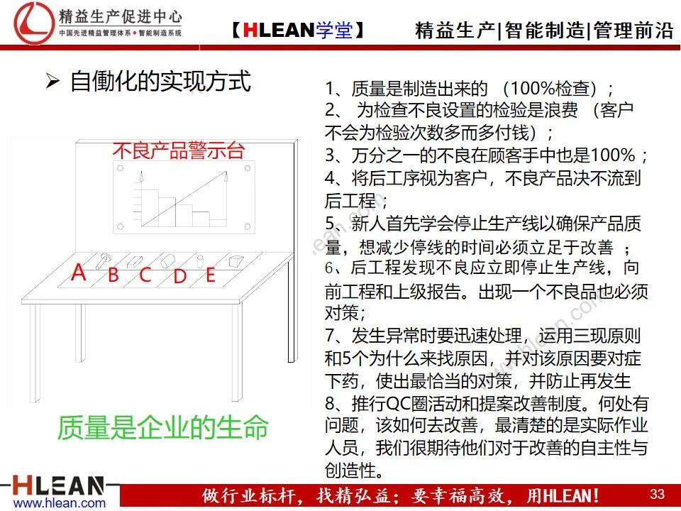 「精益学堂」自働化管理培训（下篇）