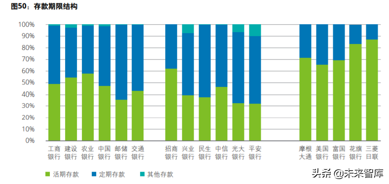 德勤2020年上半年上市银行分析