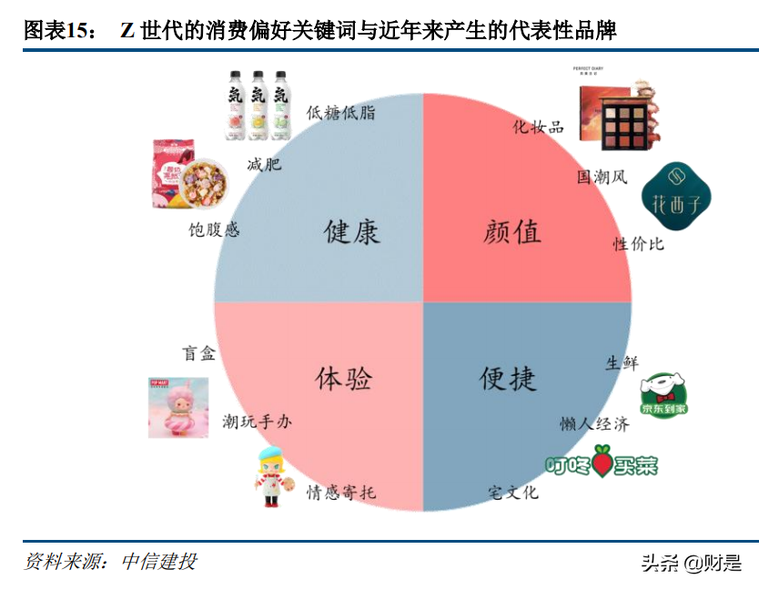 科技與消費交匯處的傳媒互聯(lián)網(wǎng)行業(yè)：新用戶、新內(nèi)容與新消費