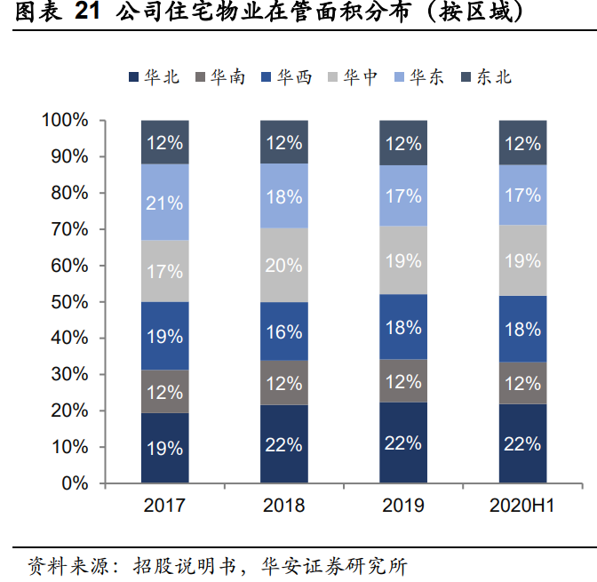 华润万象生活深度报告：“高定+扩张”双维交集壁垒