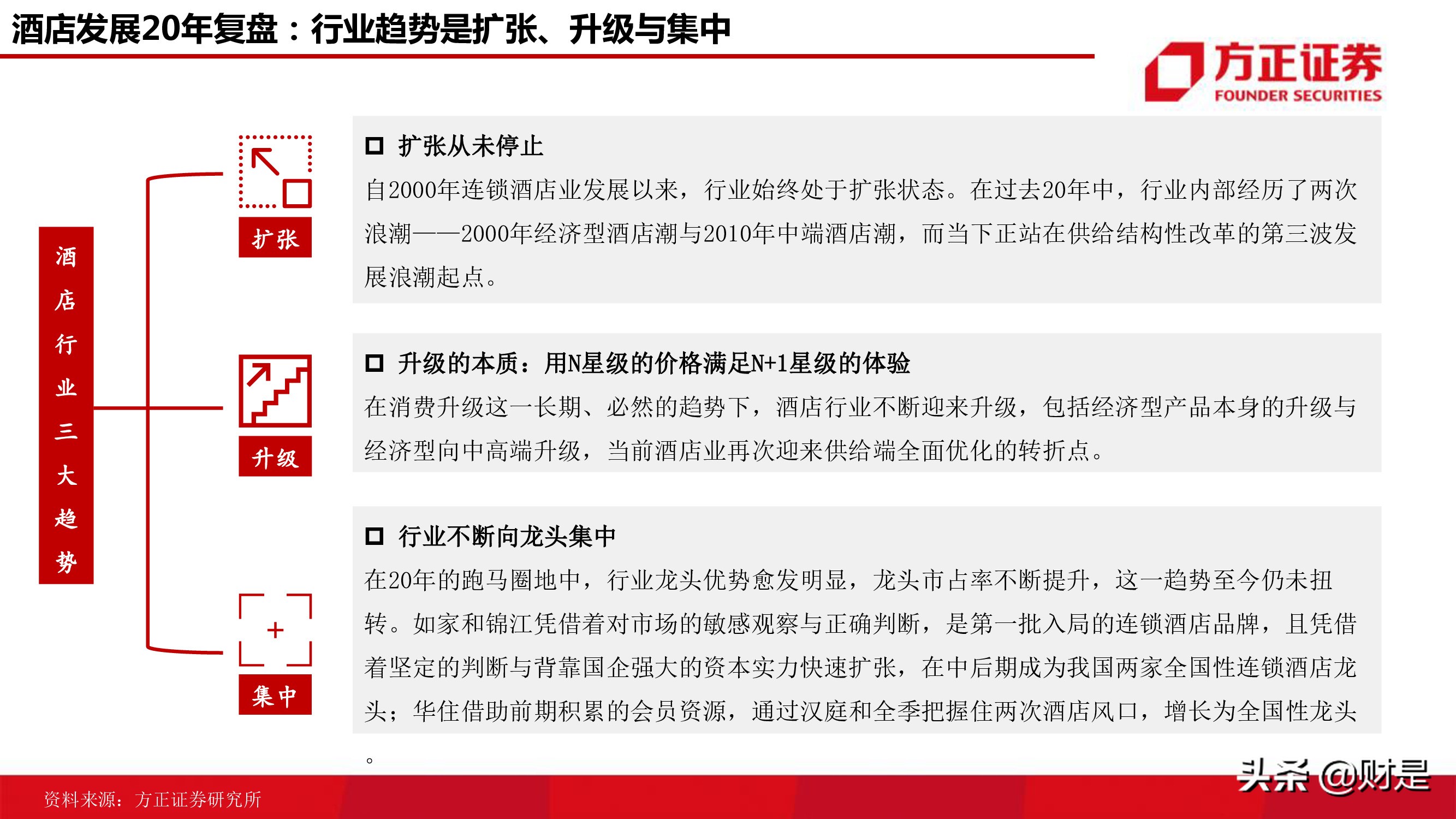酒店行业研究报告：连锁酒店的戴维斯双击