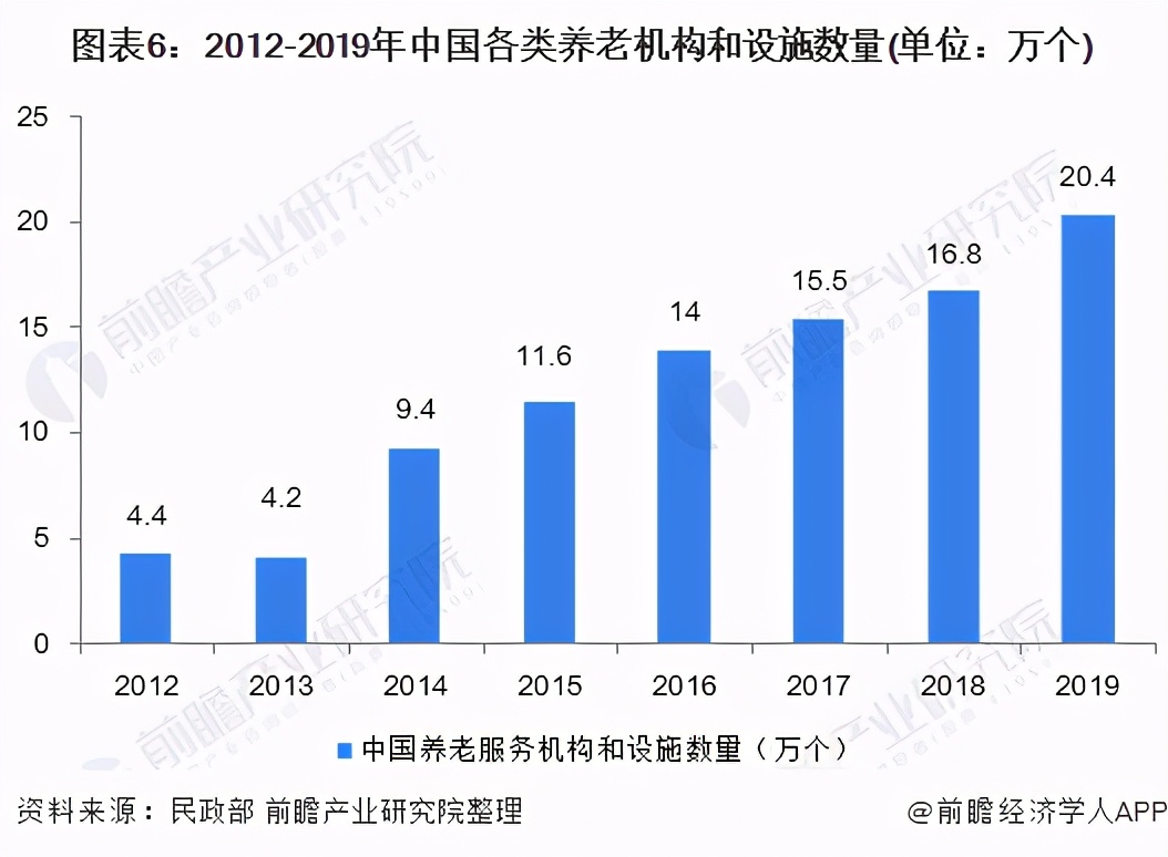 预见2021：《2021年中国养老地产产业全景图谱》