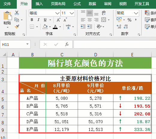 Excel操作技巧20例，方便实用，快速提高工作效率