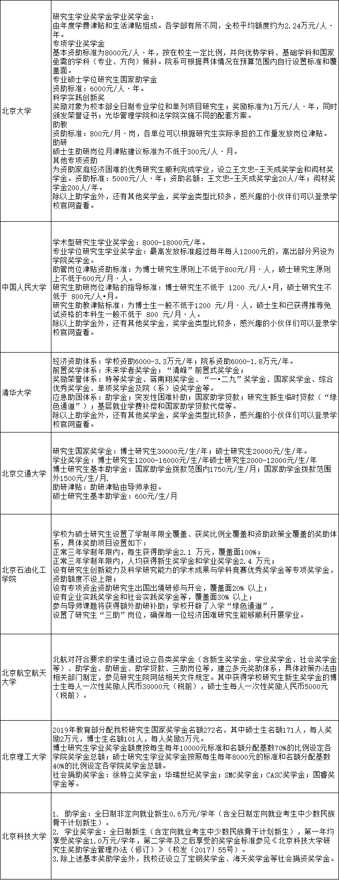 考上就给钱！研究生奖学金与补贴一览表