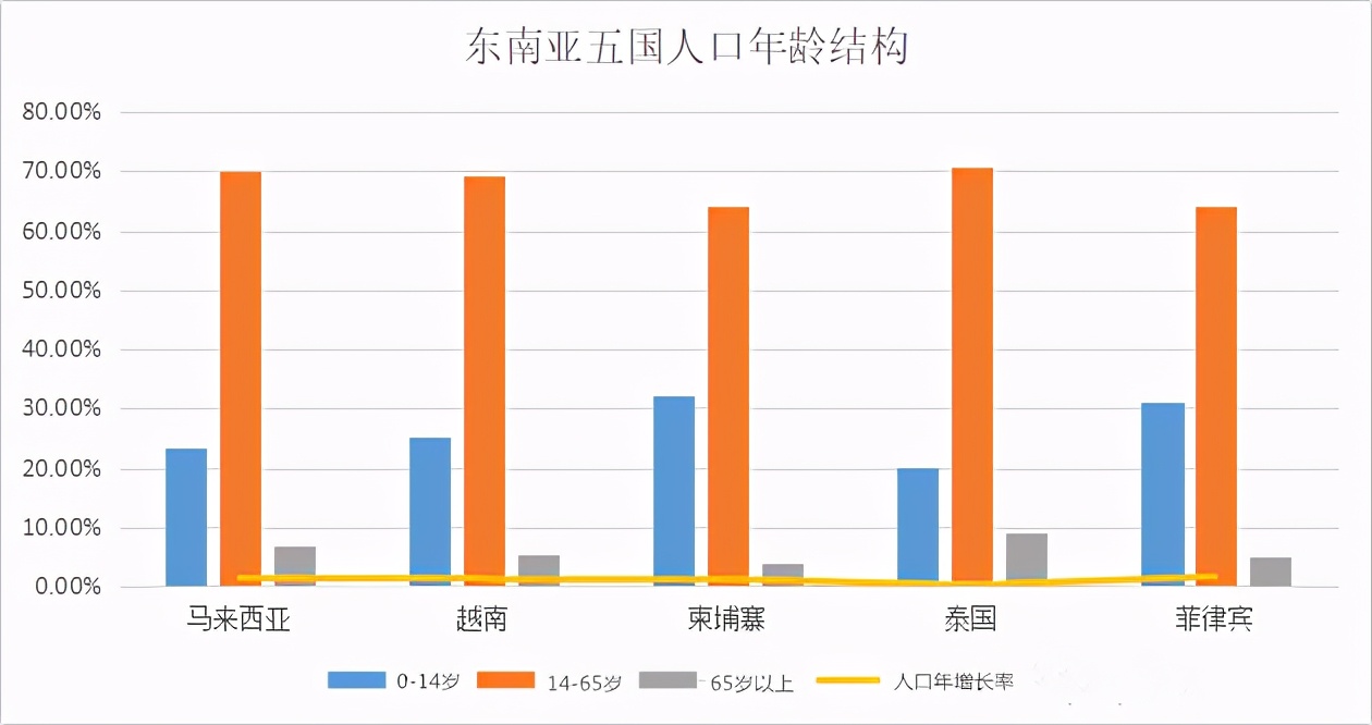 金百汇：人口就是资本！从中国三胎政策开放看柬埔寨房产发展机遇