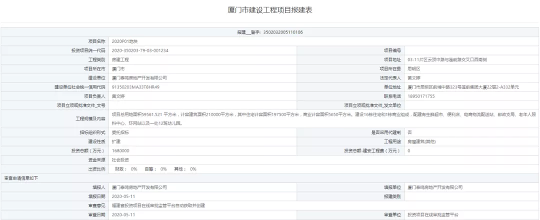 总投168亿！神秘房企拿地19天火速报建，思明百亿