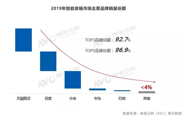 小爱同学、百度搜索、小米手机奋勇争先，谁可以取得最终的 胜利？