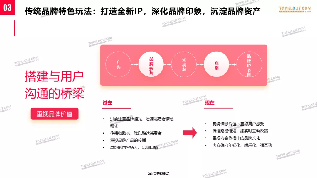 新消费时代，看传统品牌和新消费品牌如何做社交营销
