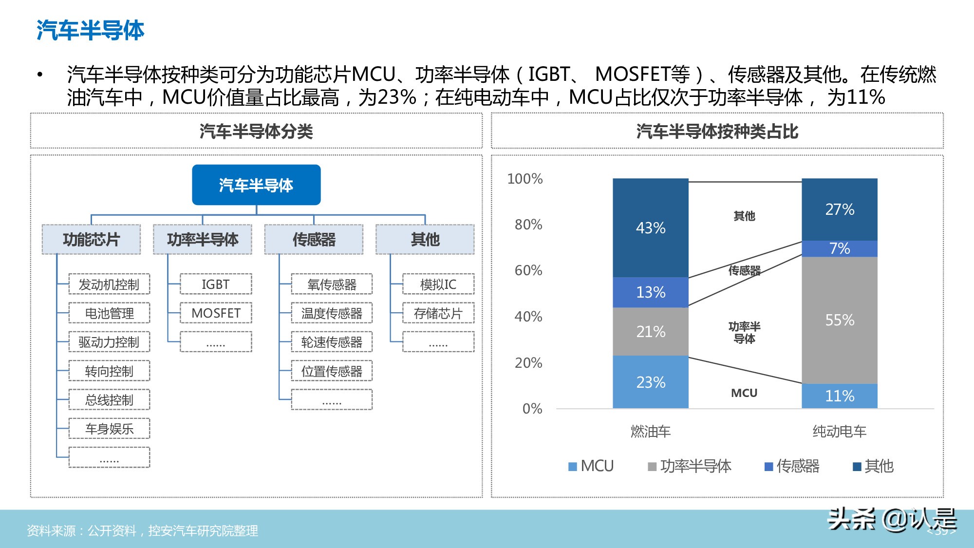汽车半导体行业深度分析报告